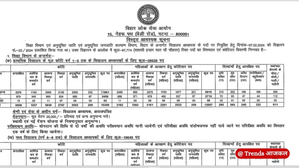 बिहार स्कूल टीचर की जानकारी (Bihar School Teacher TRE 3.0 Recruitment 2024)