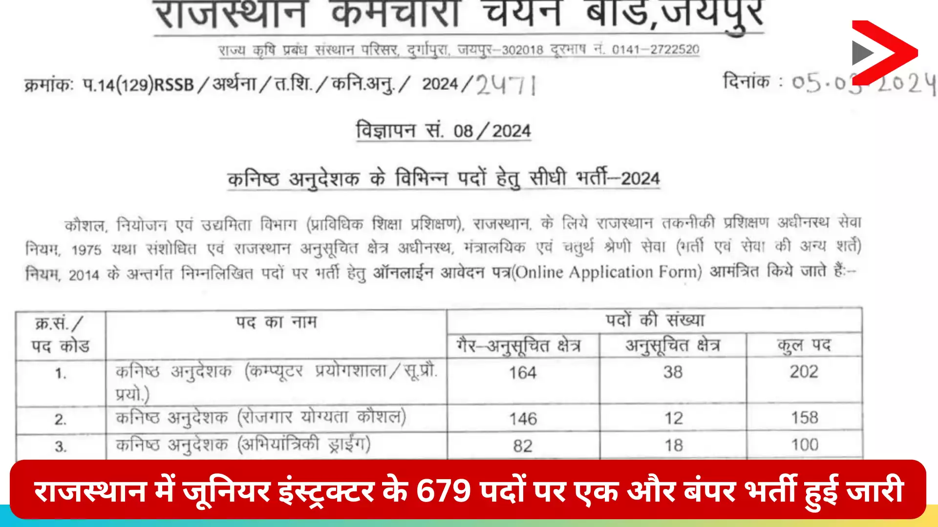 Rajasthan Junior Instructor Recruitment 2024 Overview